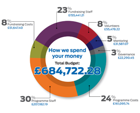 Infographics