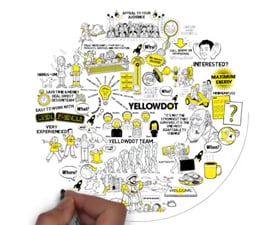 Yellowdot animation